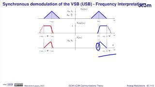 214 Vestigial SideBand VSB modulation [upl. by Coulson943]