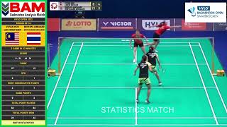 VIVIAN HOOLIM CHIEW SIEN VS BENYAPA AIMSAARDNUNTAKARN AIMSAARD HYLO OPEN 2022 STATISTICS MATCH [upl. by Anitsuga]