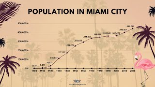 Whats the demographic population of Miami Florida by ethnicity [upl. by Sherar]