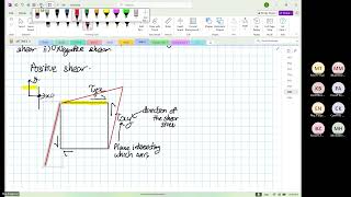 Wk10 Thur P08 Residual Stress and CFRP Design [upl. by Wendolyn]