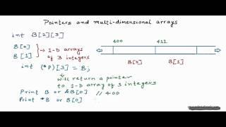 Pointers and 2D arrays [upl. by Bailar]