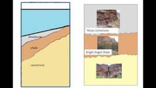 Sedimentary Faciesrm [upl. by Uyerta721]