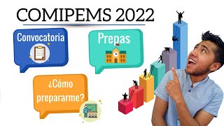 COMIPEMS 2022 CONVOCATORIA [upl. by Tatia234]