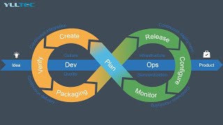 What is DevOps Toolchain [upl. by Hedveh]