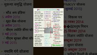 Kendra Sarkar Ke Pramukh Yojanassc upsc gkgs railway trending short viralvideo [upl. by Ibba]