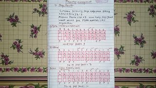 Page Replacement Algorithm in Operating System Hindi  Example 1 [upl. by Thilde180]