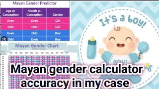 Mayan gender calendar accurate Mayan gender calendar 20232024  baby boy baby girl gender predict [upl. by Iviv]