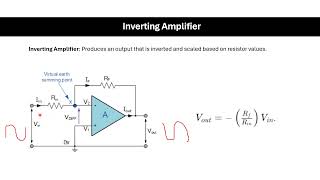 Operational Amplifier Opamp  application Inverting Amplifier [upl. by Milon]