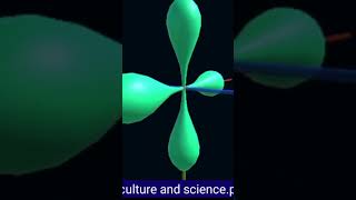 atomic orbitals orbitalsatomshorts youtubeshorts [upl. by Holman354]