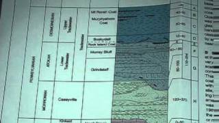 HOW TO READ A GEOLOGIC MAP [upl. by Ralyt]