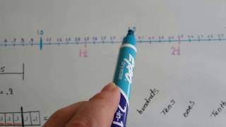 Grade 3 Math 97b Compare Decimal tenths on a number line [upl. by Valdas]