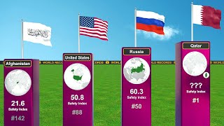 Safety Index by Country 🌍 [upl. by Ghiselin609]