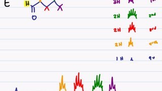 HNMR Example cont Matching The Molecule To The Spectroscopy Graph [upl. by Nov]