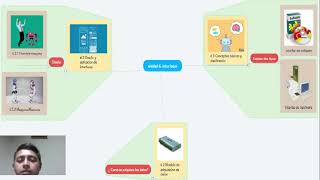 unidad 6 Interfaces sistemas programables [upl. by Nauhs]