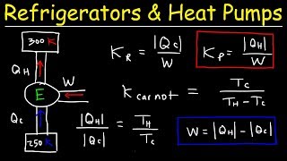 Refrigerators Heat Pumps and Coefficient of Perfomance  Thermodynamics amp Physics [upl. by Nnomae]