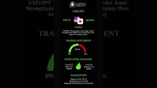 Top 5 Trades of the Day Key Market Moves for EURUSD USDJPY GBPUSD AUDUSD and USDCAD [upl. by Siclari]