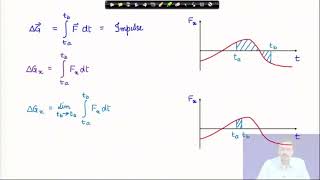 Lec 13 Impulsemomentum relation  I swayamprabha ch27sp [upl. by Aralomo124]