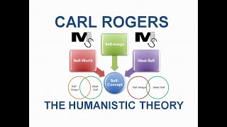 The Humanistic Theory by CARL ROGERS  Simplest Explanation Ever [upl. by Nnylyma]