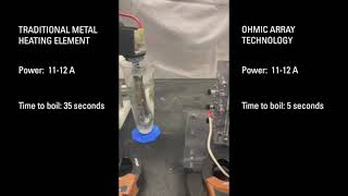 Ohmic Array Technology vs Metal Heating Element [upl. by Anaig]