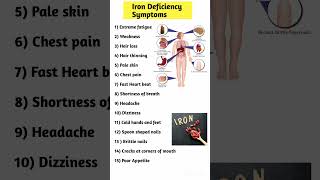 Iron Deficiency Symptoms [upl. by Annovy392]