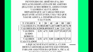 O COEFICIENTE DE SOLUBILIDADE DO ÁCIDO BÓRICO É LEI BRASILEIRA [upl. by Dirraj]