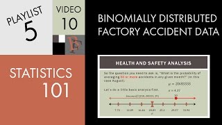 Statistics 101 Binomially Distributed Factory Accident Data [upl. by Dunning]