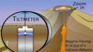 Volcano MonitoringDeformation measured with tilt meter and GPS [upl. by Hi317]