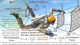 Nikola Teslas Dynamic Theory of Gravity [upl. by Pollak]