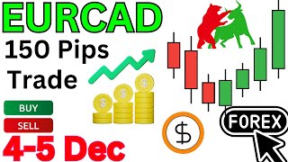 EUR CAD Analysis Weekly  EURCAD Analysis Weekly  EURCAD Today Analysis eurcad [upl. by Adnalay942]