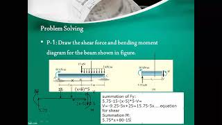 L3 Equation and Graphical method for SFD BMD  NH mam  CE211  L2 TI  12 Nov 2020 [upl. by Merry893]