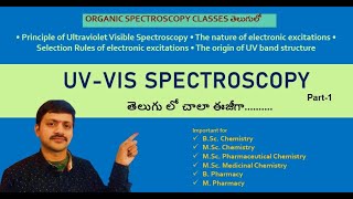 Part 1I UVVis Spectroscopy  Introduction [upl. by Virnelli]