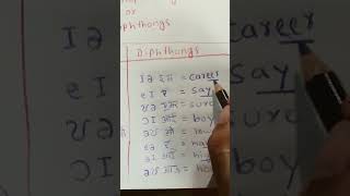 what is diphthongs english education English padhna sikhen [upl. by Er781]