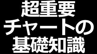 株式投資の基礎勉強会【チャート編】ローソク足と出来高を解説。株価上昇が本物かどうか見極める！ [upl. by Caralie]