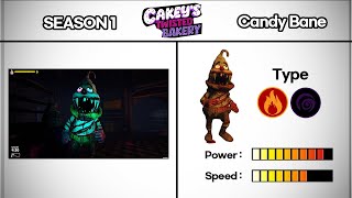 Cakeys Twisted Bakery Characters Book amp Power Comparison 🔥 [upl. by Afrikah]