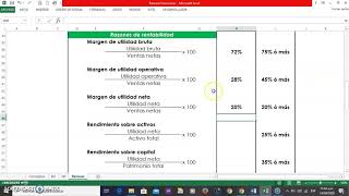 Razones financieras  Razones de Rentabilidad [upl. by Gleeson]