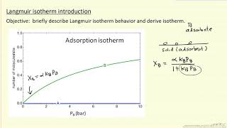 Langmuir Isotherm Introduction [upl. by Debbie]