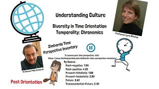 Understanding Culture Diversity in Time Orientations [upl. by Thorstein]