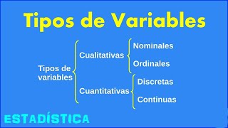 💥ESTADÍSTICA MAPA CONCEPTUAL  POBLACIÓN MUESTRA TIPOS DE VARIABLE CUALITATIVA Y CUANTITATIVA [upl. by Bonnibelle822]