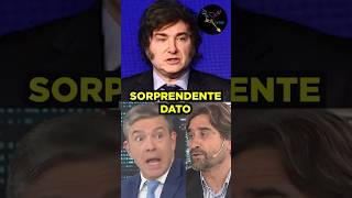 LA ENCUESTA QUE HACE TEMBLAR A LOS KUKAS argentina casta milei cristina encuesta [upl. by Aitnas]