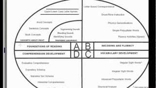 01 Overview of Reading Instruction [upl. by Atina]