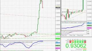 TrendLineRSIOMaSchaffmarch8 FOREX VIDEO [upl. by Ahsienahs]