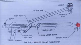 LEC22 Surveying PlanimeterInstruments uses and formula and Numericals in hindi [upl. by Ztnarf]