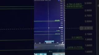 Lcx crypto outlook [upl. by Holland]