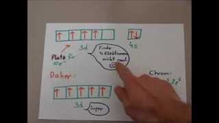 Elektronenkonfiguration Teil III Halb und vollbesetzte Unterschalen [upl. by Dorwin]