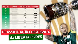 Tabela Histórica da Libertadores [upl. by Nakhsa]