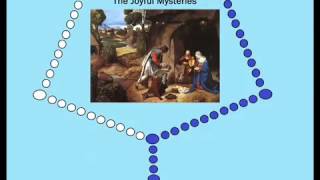 Virtual Rosary  The Joyful Mysteries Mondays amp Saturdays [upl. by Sirotek]