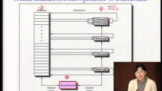 Lec13 計算機架構 第八週課程 12 [upl. by Namurt271]