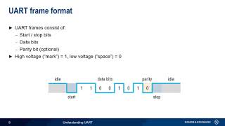 Understanding UART [upl. by Horick343]