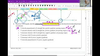 SPM 2024 PhysicsExample Paper 3 Amali Buoyant Force Archimedes Principle PDF in description [upl. by Rrats396]