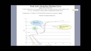 LT 47  Titration Curves  Chemistry 12  Sec 418 [upl. by Geerts519]